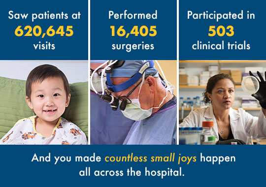 Saw patients at 620,645 visits. Performed 16,405 surgeries. Participated in 503 clinical trials. And you made countless small joys happen all across the hospital.