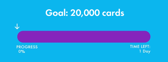Goal: 20,000 cards. Progress: 90%. Time left: 1 day.